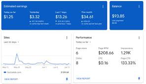 Adsense Earnings