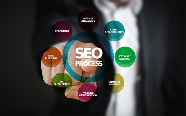 Optimize for Search Engines (SEO)